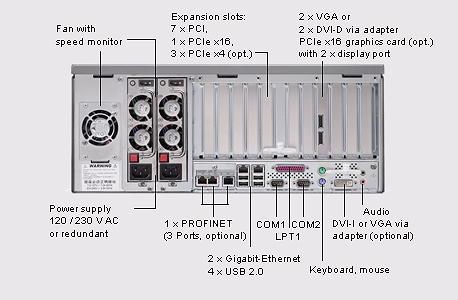 SIMATIC IPC847C - Connections and expansions (click-to-zoom)